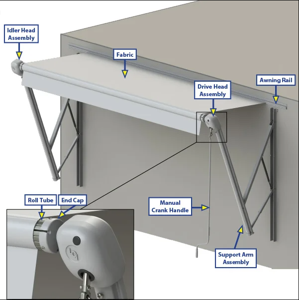 RV Awning Types