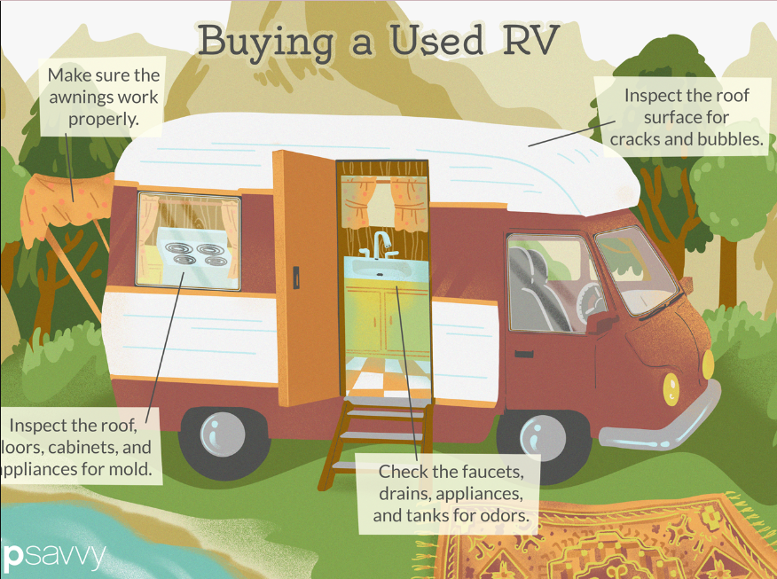 Questions to Ask When Buying a Used Travel trailer